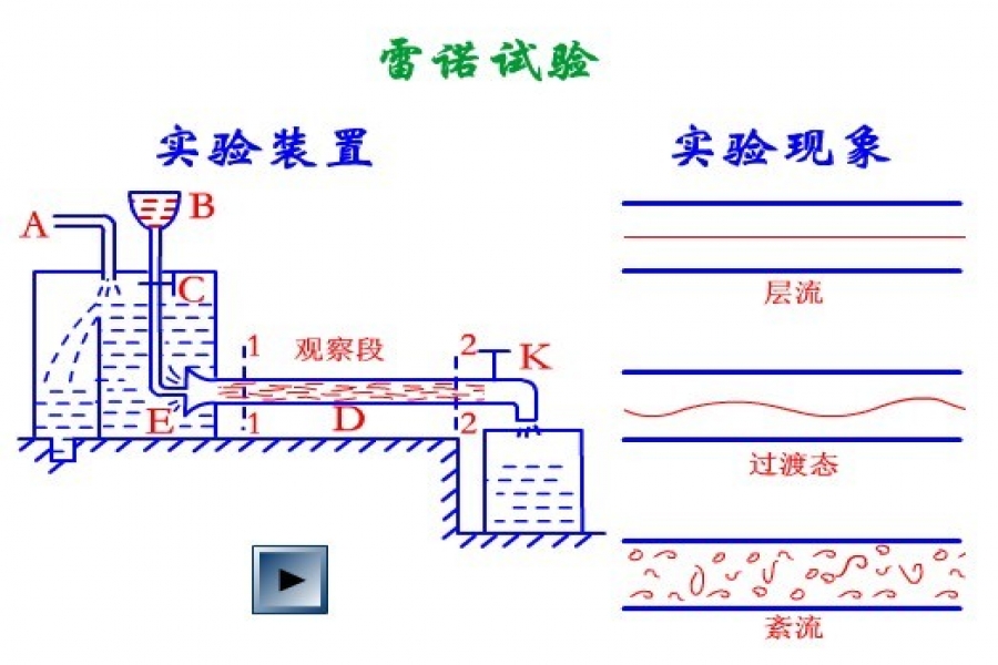 雷诺实验仪的原理与使用